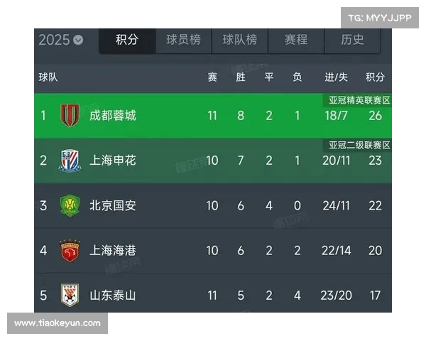 中超足球赛事;中超足球赛事表 中超足球赛事;中超足球赛事表