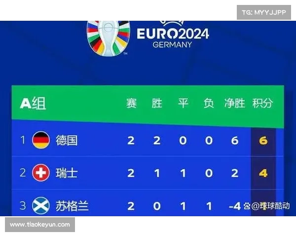 今天的足球赛事时间表,苏格兰对瑞士的比分的预测