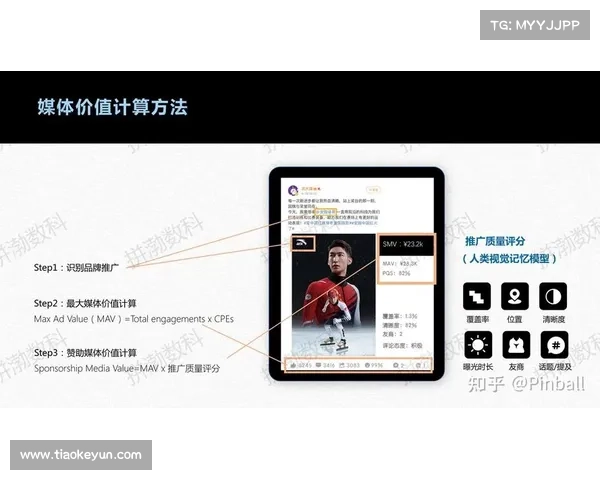 体育赛事的收益